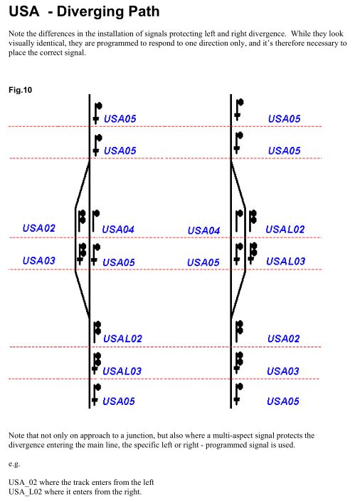 signal types | Trainz